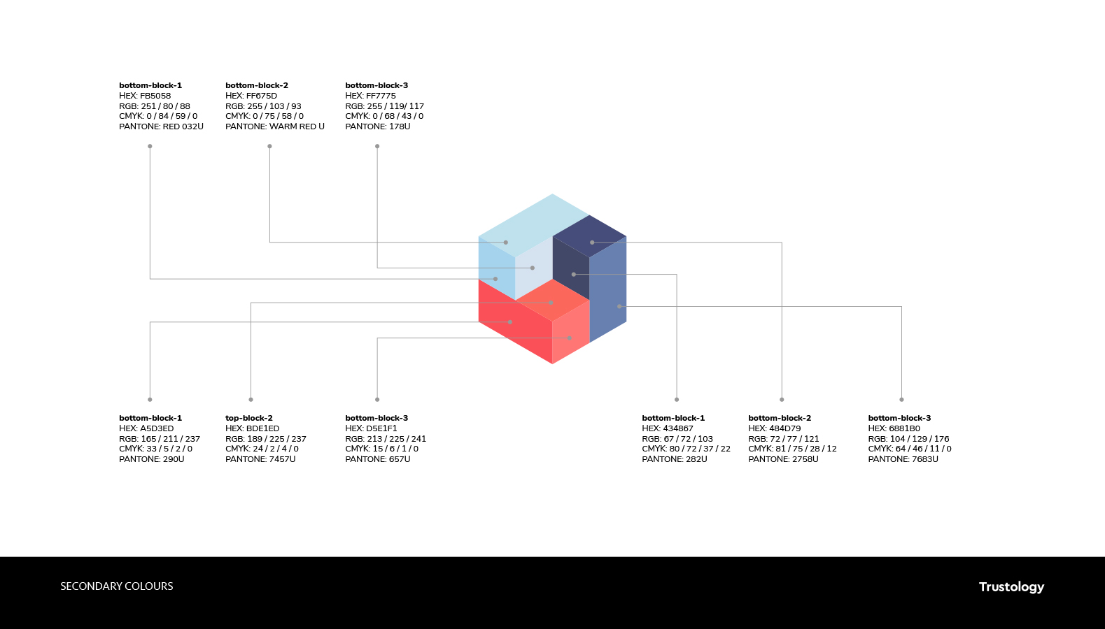 Brand Identity Manual